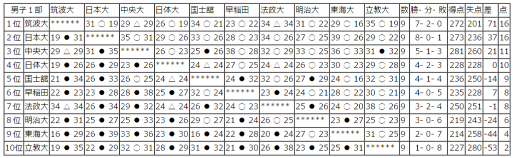 f:id:nodoame0:20170520232844p:plain f:id:nodoame0:20170520232844p:plain