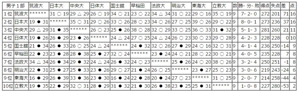 f:id:nodoame0:20170520232844p:plain