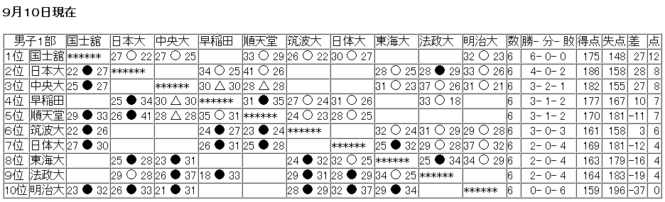 f:id:nodoame0:20170913170135p:plain f:id:nodoame0:20170913170135p:plain