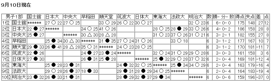 f:id:nodoame0:20170913170135p:plain