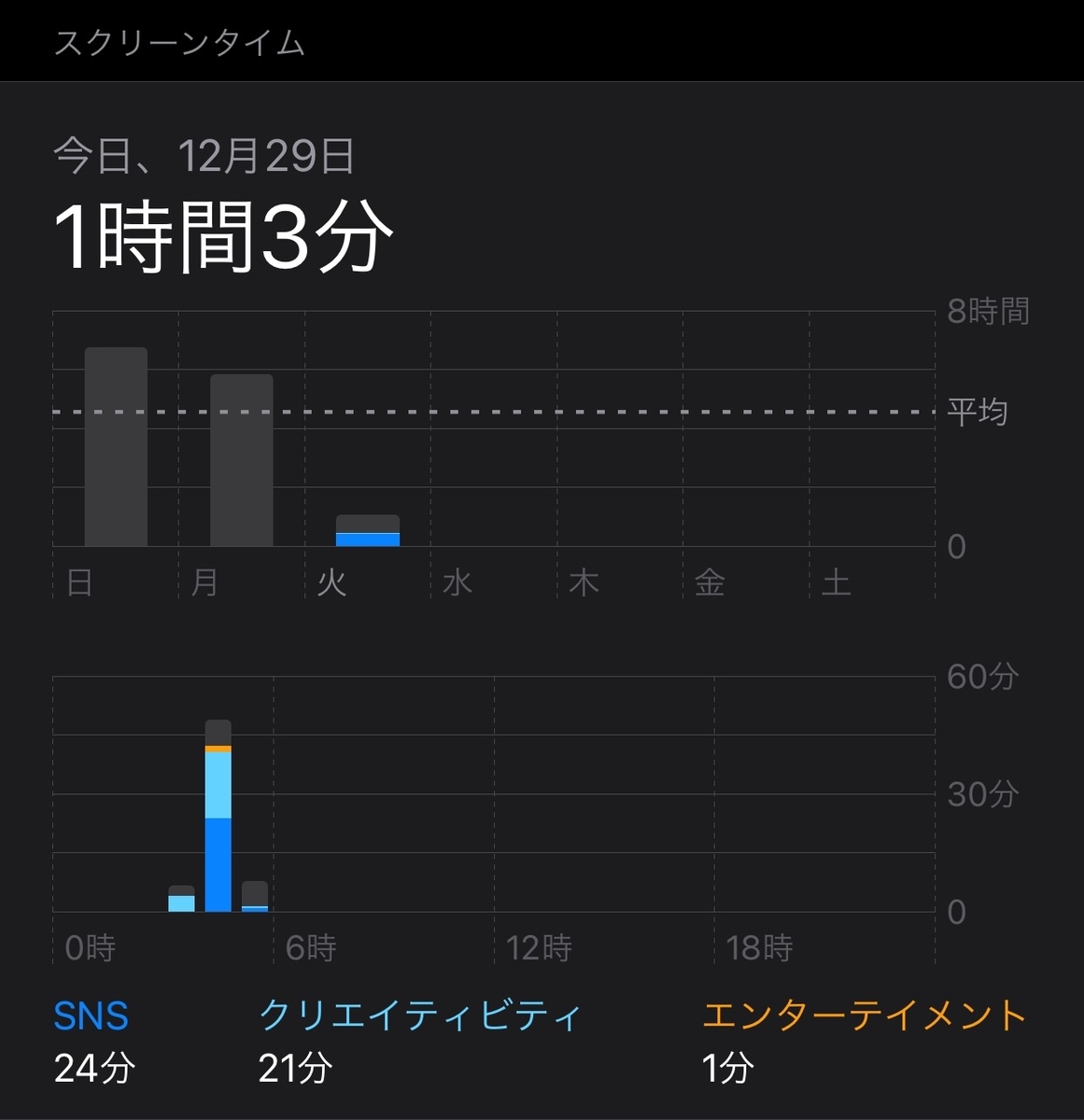 f:id:nodoameya:20201229213904j:plain