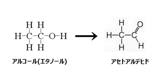 アルコールの分解構造式