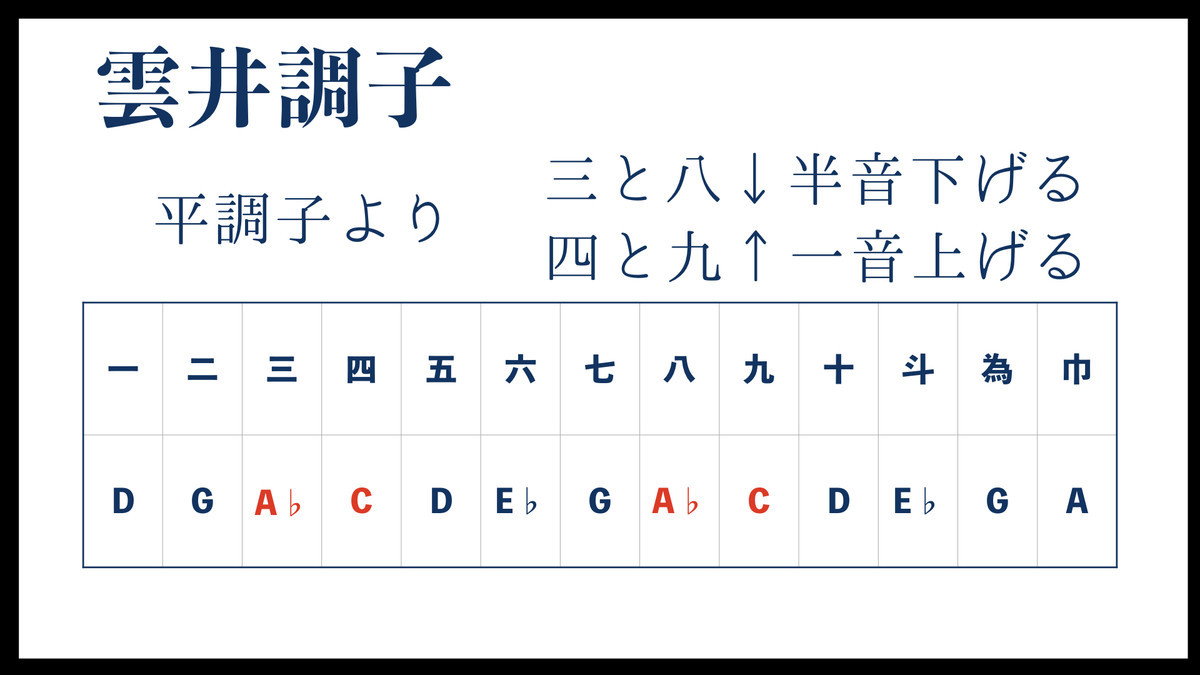 基本の調子を学ぼう前篇 雲井調子 中空調子 鹿児島の箏 琴 三味線和楽器教室 桐の音楽院 基本の調子を学ぼう前篇 雲井調子 中空調子 鹿児島の箏 琴 三味線和楽器教室 桐の音楽院
