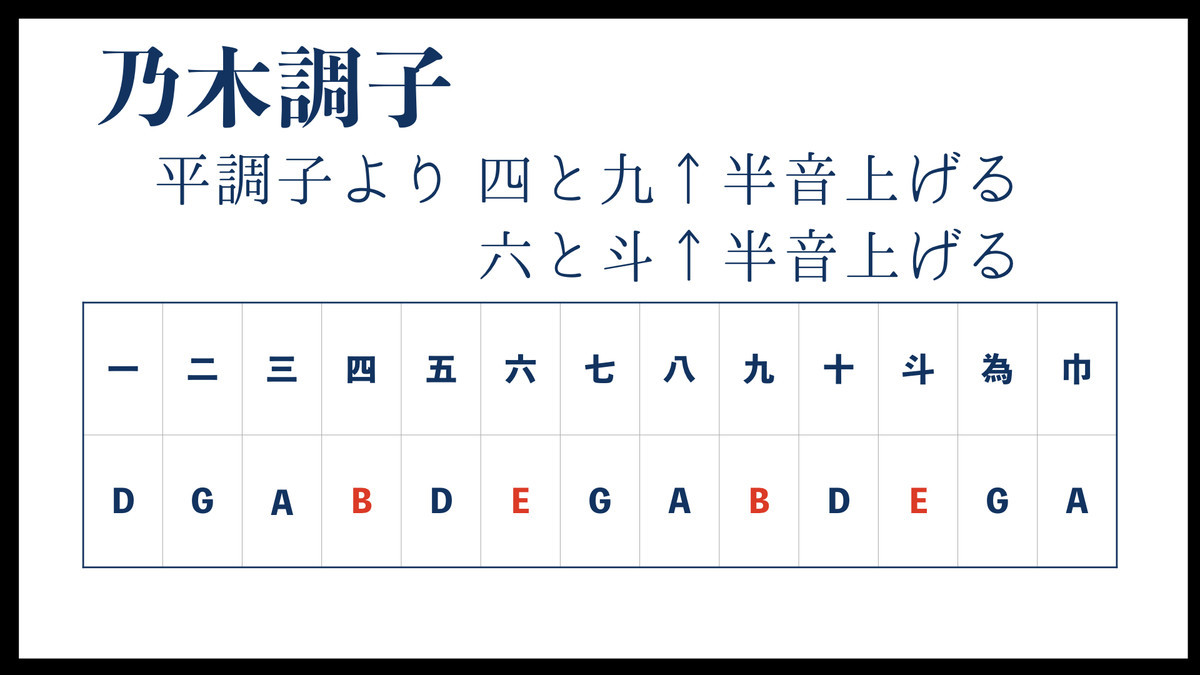 f:id:nogajika:20201103184857j:plain