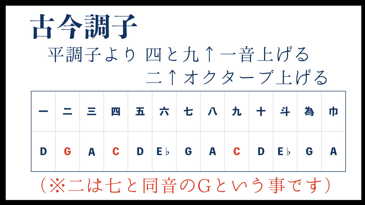 f:id:nogajika:20201103184909j:plain