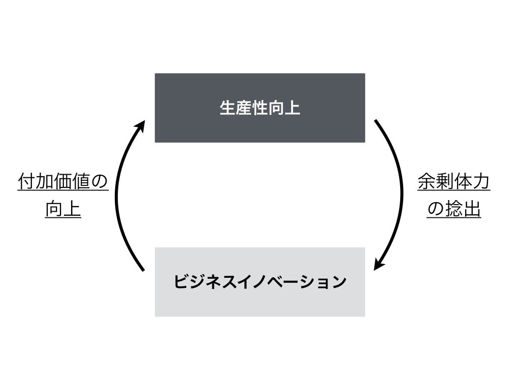 f:id:nogawanogawa:20171125182454j:plain