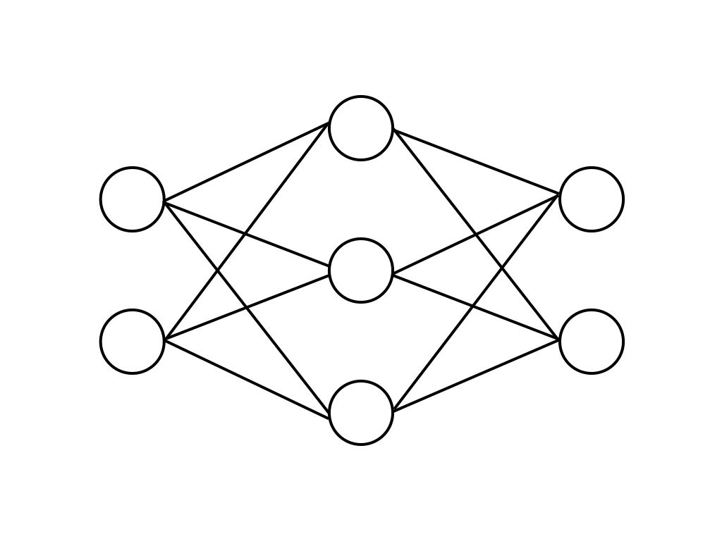 ニューラルネットワークについて勉強してみた - Re:ゼロから