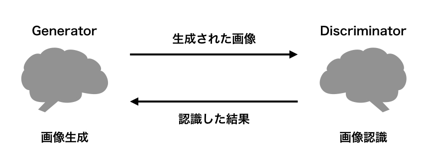f:id:nogawanogawa:20180118214214j:plain