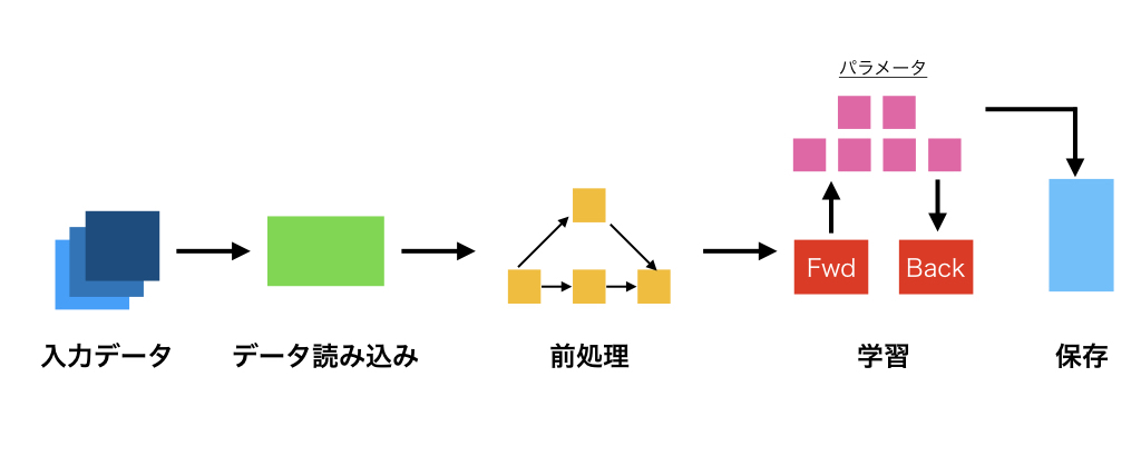 f:id:nogawanogawa:20180128091416j:plain