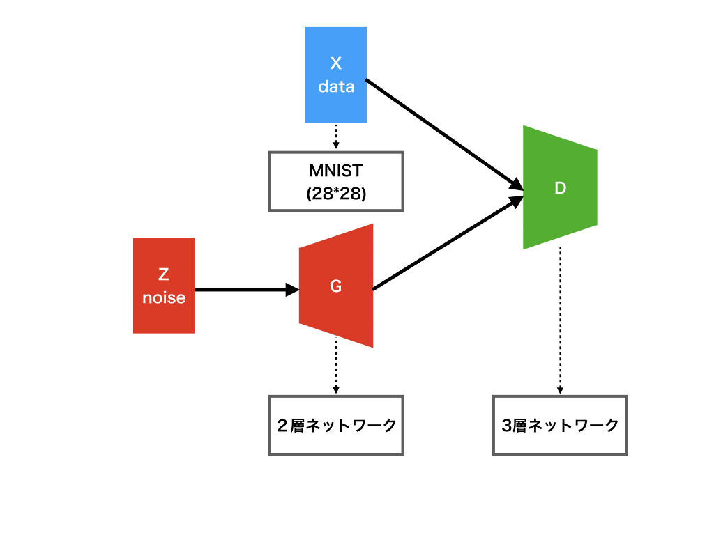 f:id:nogawanogawa:20180304142524j:plain:w450