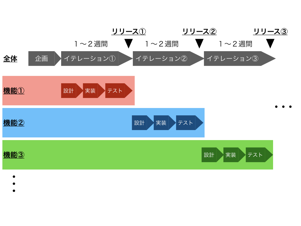 f:id:nogawanogawa:20180623120115j:plain