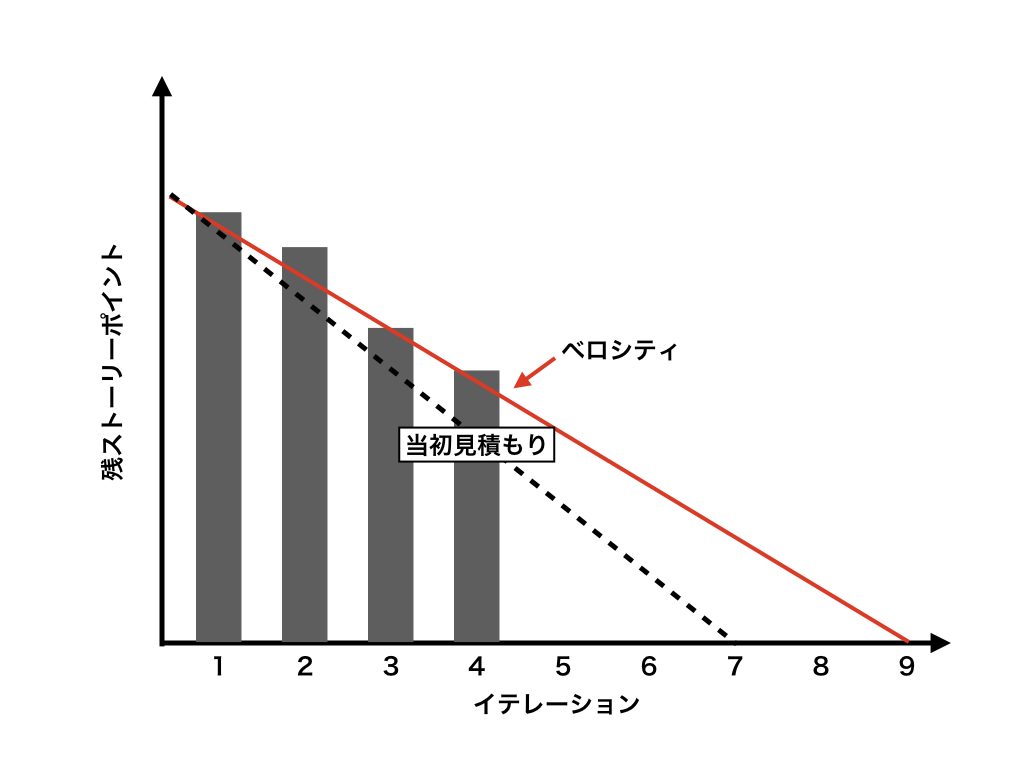 f:id:nogawanogawa:20180624174239j:plain