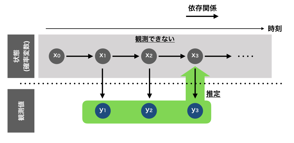 f:id:nogawanogawa:20180721143132j:plain:w500