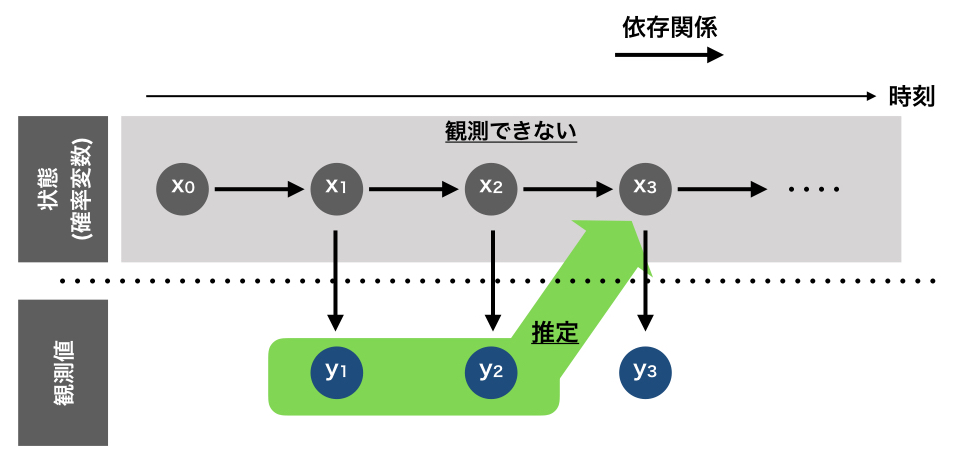 f:id:nogawanogawa:20180721143209j:plain:w500