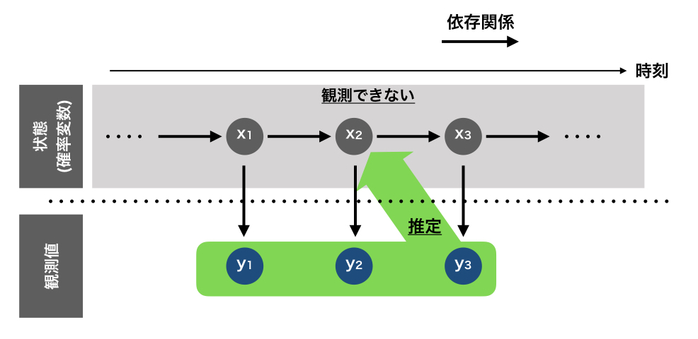 f:id:nogawanogawa:20180721143236j:plain:w500