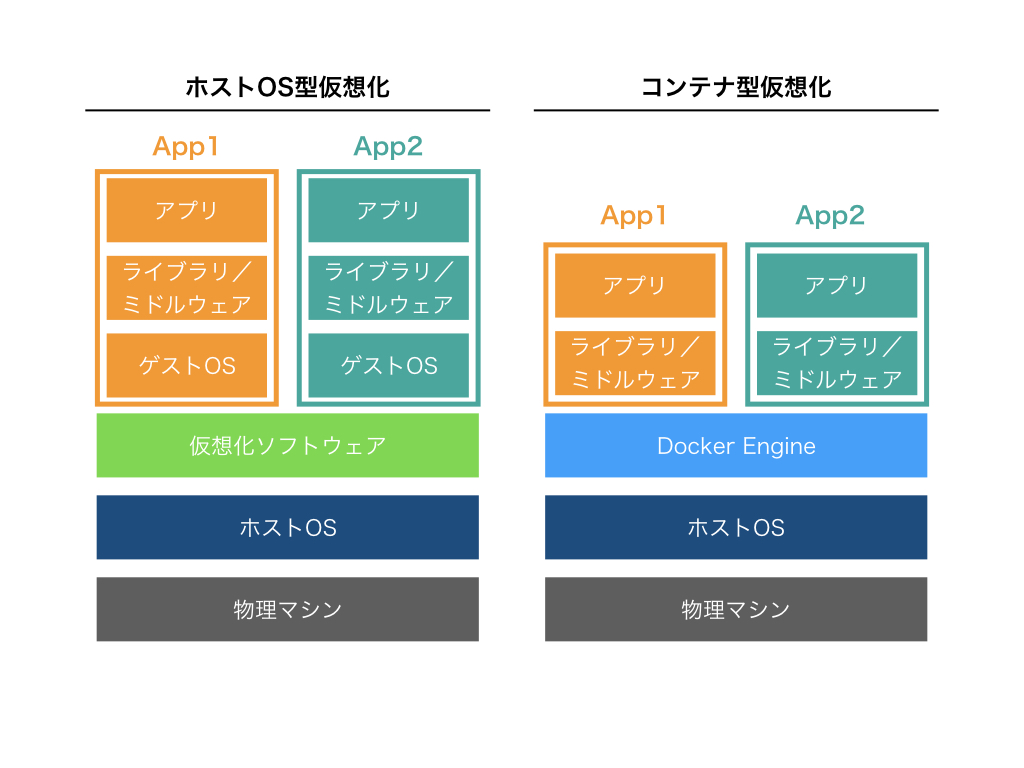 f:id:nogawanogawa:20180918230719j:plain:w600
