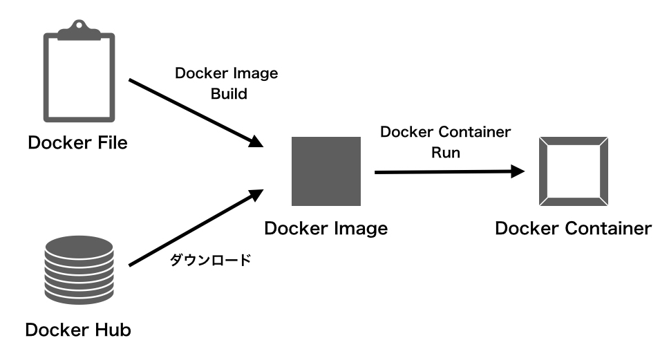 f:id:nogawanogawa:20180921203728j:plain:w600