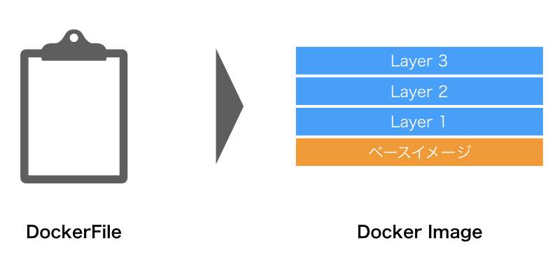 f:id:nogawanogawa:20180922210725j:plain:w500