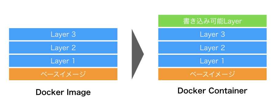 f:id:nogawanogawa:20180922210748j:plain:w500