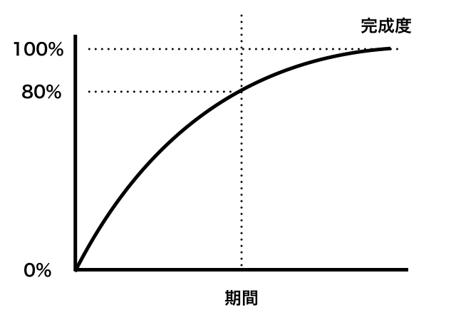 f:id:nogawanogawa:20181125115148j:plain:w500