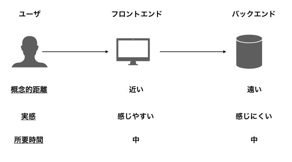 f:id:nogawanogawa:20181125115219j:plain:w600