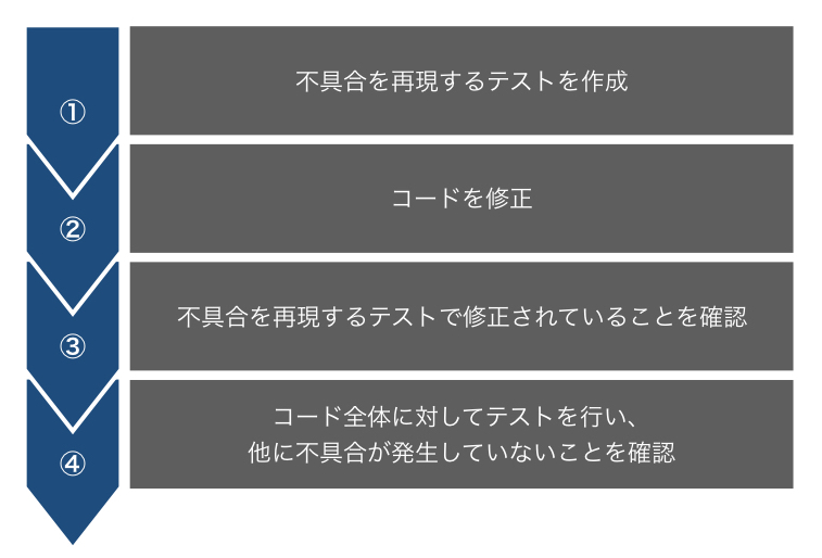 f:id:nogawanogawa:20181205155900j:plain:w400