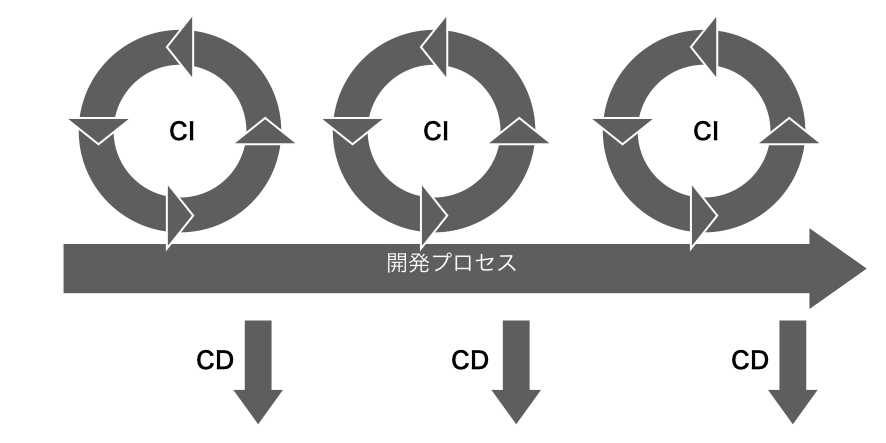 f:id:nogawanogawa:20181205161730j:plain:w400
