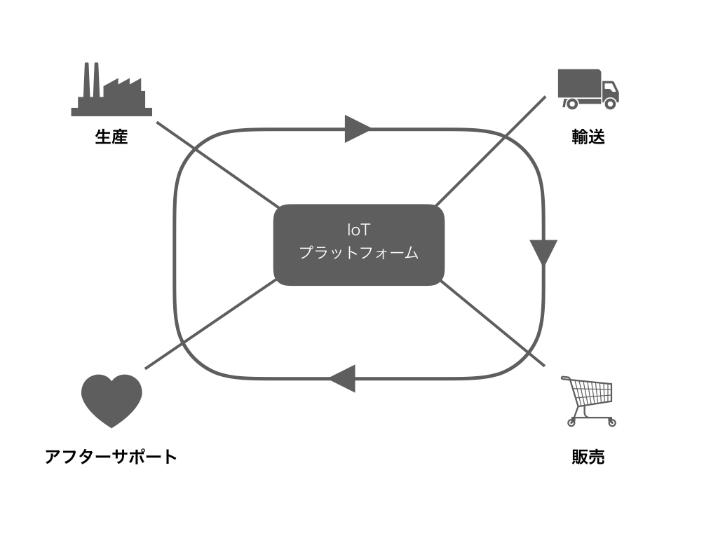 f:id:nogawanogawa:20181211084008j:plain:w600