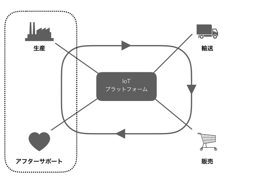 f:id:nogawanogawa:20181211084441j:plain:w600