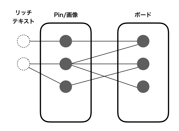 f:id:nogawanogawa:20181219222525j:plain:w400
