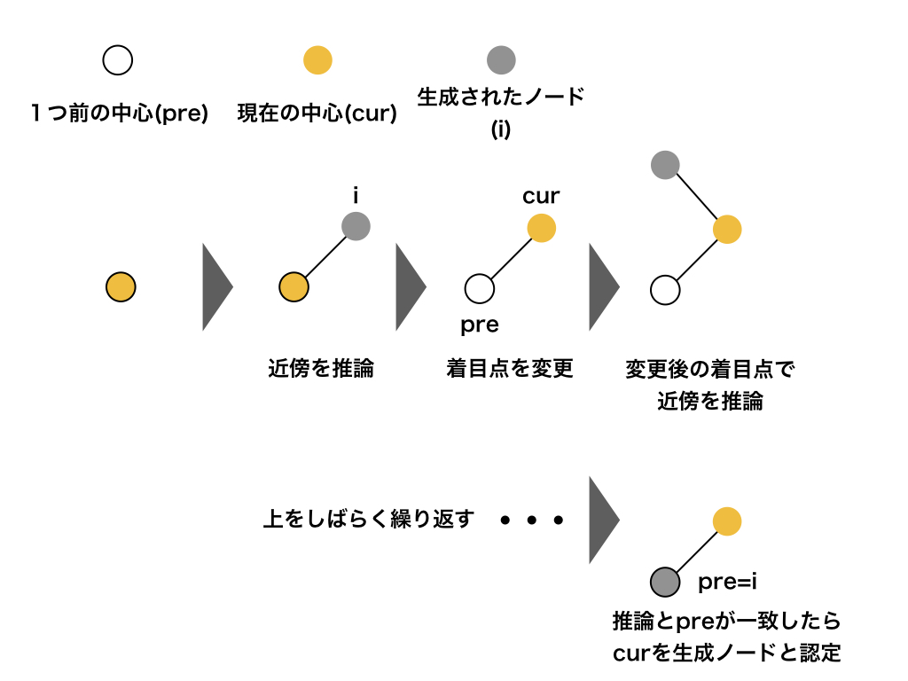 f:id:nogawanogawa:20181224103526j:plain:w500