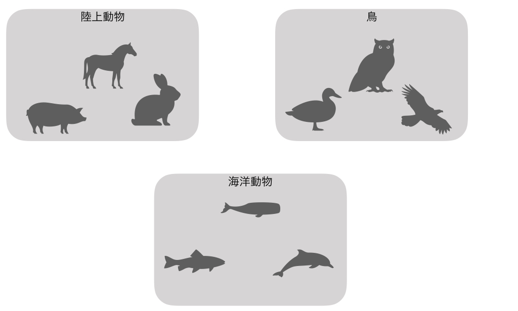 読んでみた】考える技術・書く技術―問題解決力を伸ばすピラミッド原則 ...