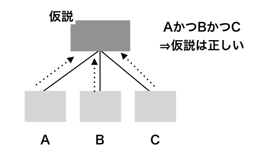 読んでみた】考える技術・書く技術―問題解決力を伸ばすピラミッド原則 ...