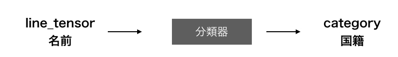 f:id:nogawanogawa:20190210183444j:plain:w400