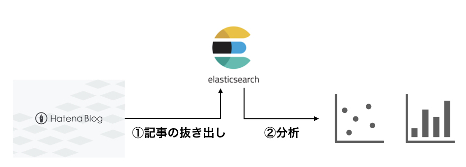 f:id:nogawanogawa:20190213191448j:plain:w500