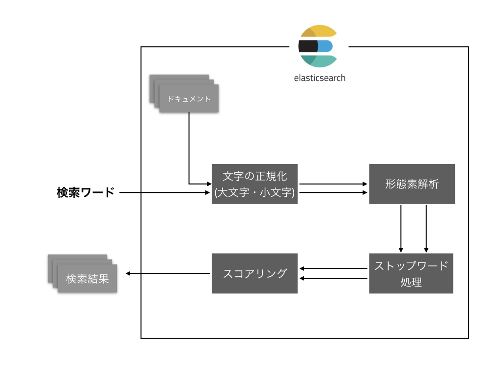 f:id:nogawanogawa:20190217172630j:plain:w500