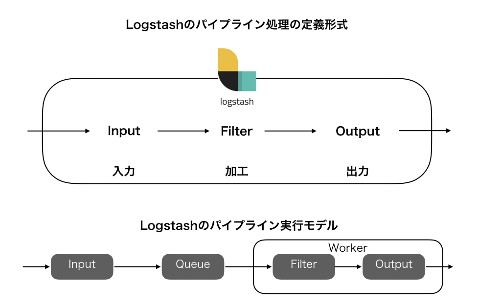 f:id:nogawanogawa:20190221193559j:plain:w600