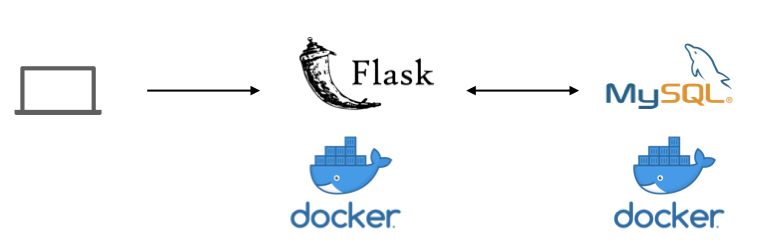 f:id:nogawanogawa:20190331183207j:plain:w500