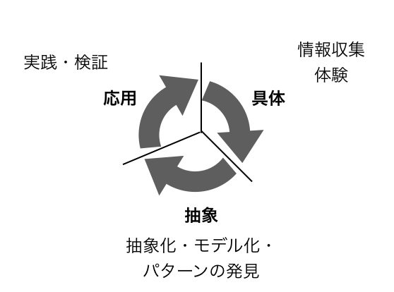 f:id:nogawanogawa:20190511133023j:plain:w400