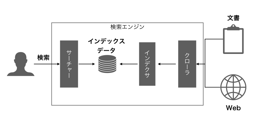 f:id:nogawanogawa:20190511191355j:plain:w600