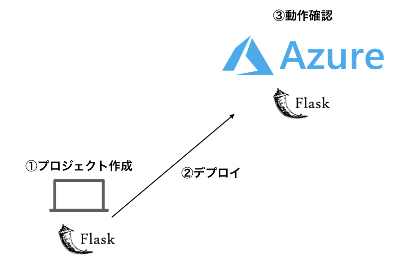 f:id:nogawanogawa:20190807173034j:plain:w500