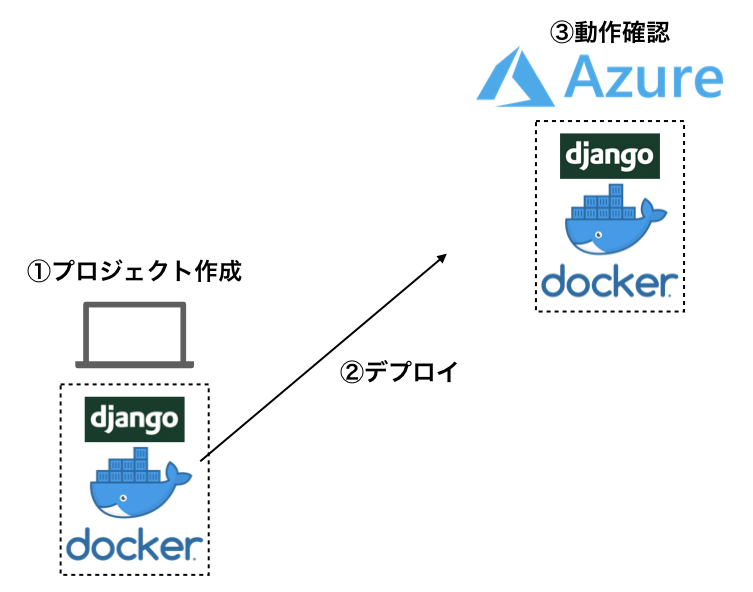 f:id:nogawanogawa:20190807173111j:plain:w500