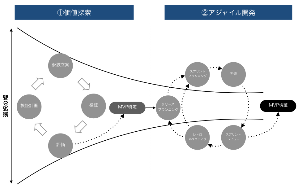 f:id:nogawanogawa:20190810141847j:plain