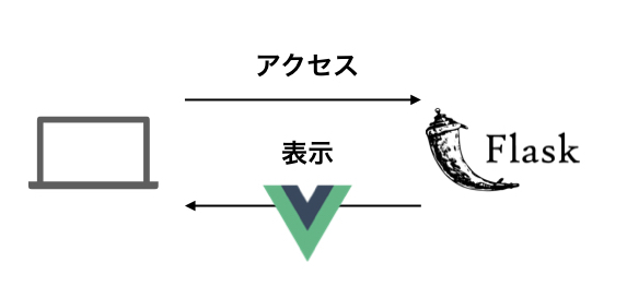 f:id:nogawanogawa:20190810182920j:plain:w500