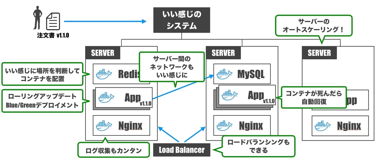f:id:nogawanogawa:20190813082523j:plain:w600 f:id:nogawanogawa:20190813082523j:plain:w600