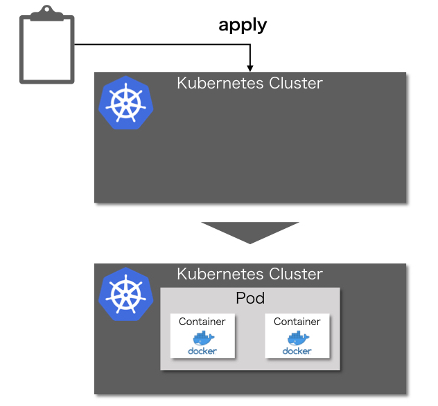 f:id:nogawanogawa:20190814221035j:plain:w350