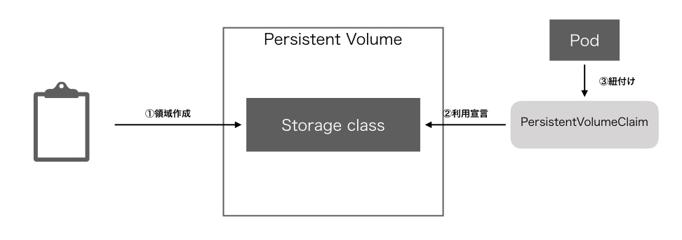f:id:nogawanogawa:20190816163649j:plain:w600 f:id:nogawanogawa:20190816163649j:plain:w600