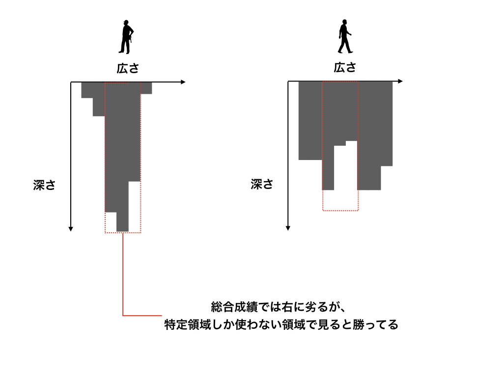 f:id:nogawanogawa:20190916222519j:plain:w600