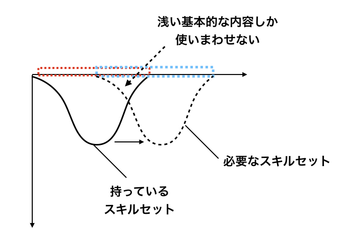 f:id:nogawanogawa:20190916224012j:plain:w400