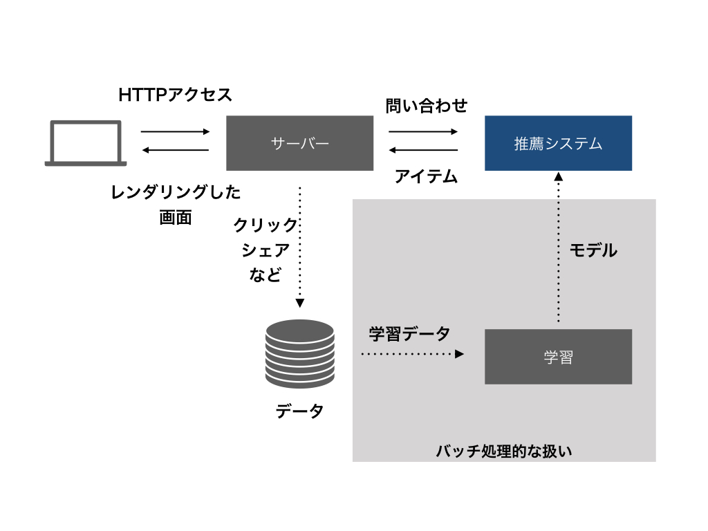 f:id:nogawanogawa:20190921071716j:plain:w500 f:id:nogawanogawa:20190921071716j:plain:w500